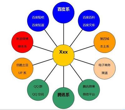 某深加工飲品項目互聯(lián)網整合營銷方案