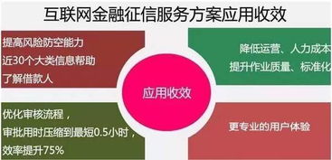 云威榜第134期 互聯(lián)網(wǎng)金融行業(yè)大數(shù)據(jù)解決方案與互聯(lián)網(wǎng)數(shù)據(jù)服務(wù)