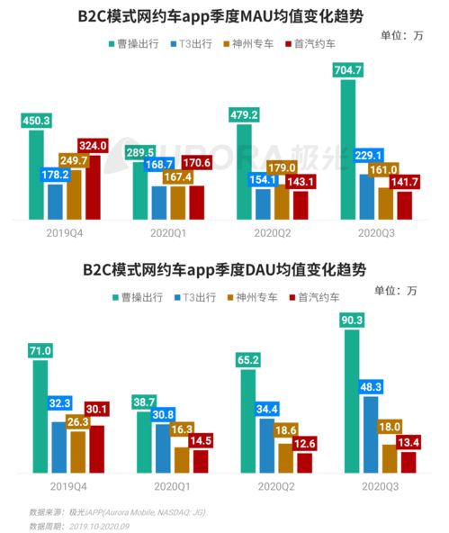 《極光（Aurora Mobile）2020年Q3移動(dòng)互聯(lián)網(wǎng)行業(yè)數(shù)據(jù)研究報(bào)告》深度解析 洞見互聯(lián)網(wǎng)數(shù)據(jù)服務(wù)新趨勢(shì)